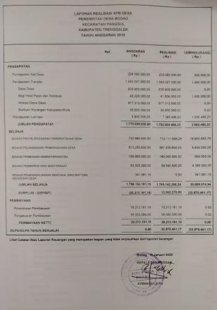 REALISASI PELAKSANAAN APBDes TAHUN 2019